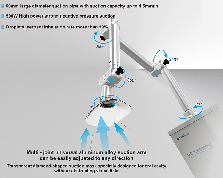 CAS  Oral surgical aerosol suction machine